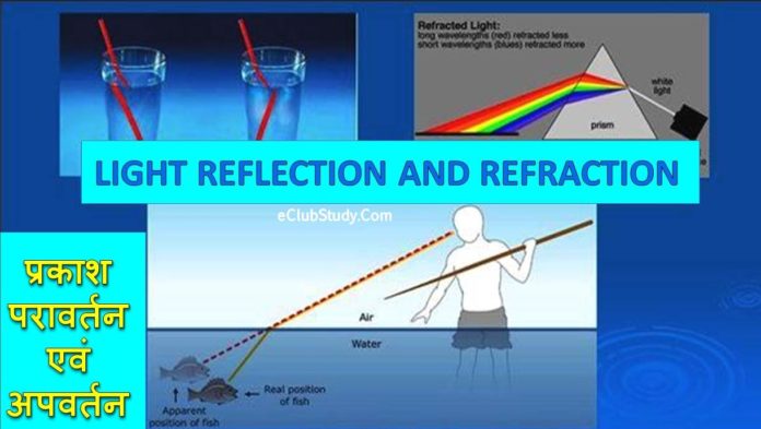 refraction of light experiment in hindi