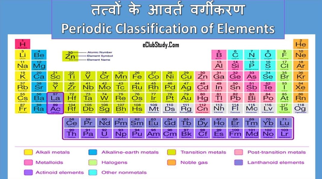 Periodic Classification Of Elements In Hindi 1068x593 