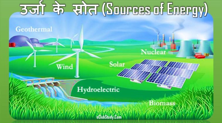 Alternative Energy Sources Meaning In Hindi