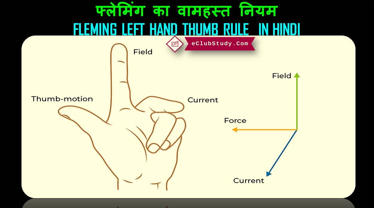 Fleming Left Hand Thumb Rule in Hindi