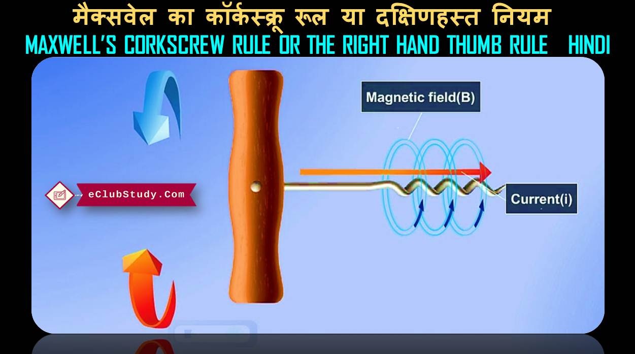 Maxwell’s Corkscrew Rule or The Right Hand Thumb Rule in Hindi