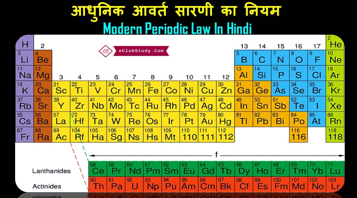Modern Periodic Law in Hindi