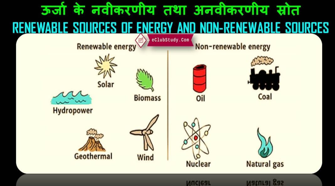  Renewable Sources Of Energy And 