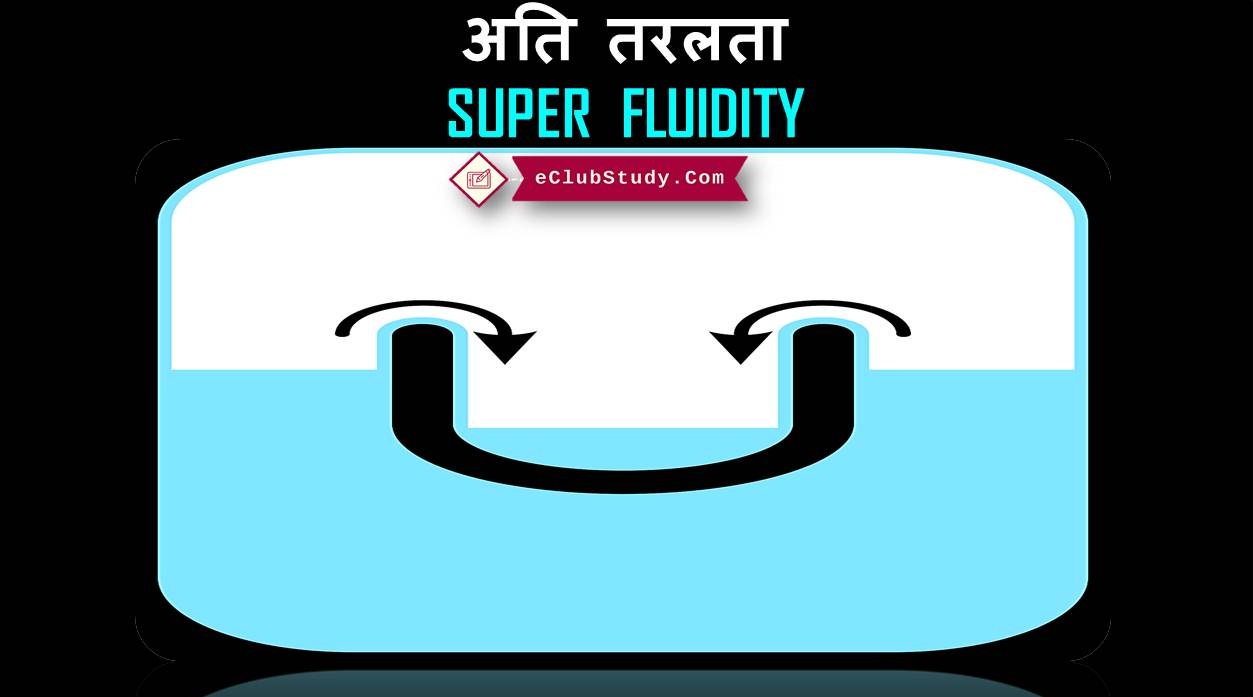 What Is Super Fluidity In Hindi