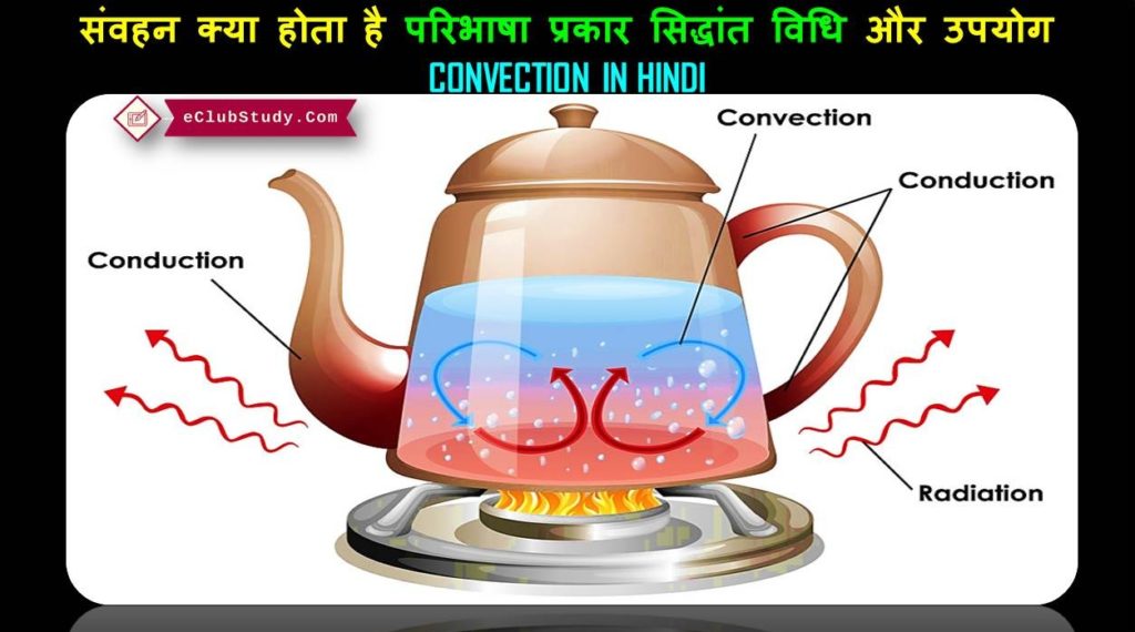 What Is The Meaning Of Convection In Hindi